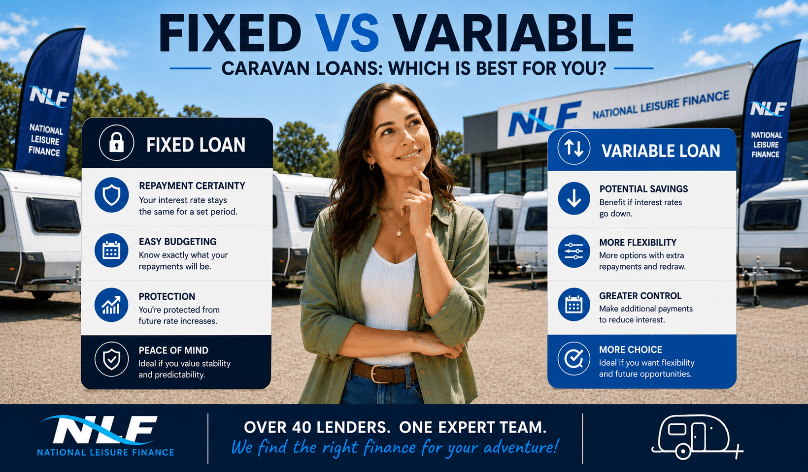 Fixed vs variable caravan loans being compared before a caravan purchase